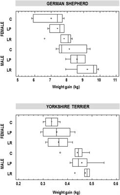 Characterization of Lactobacillus rhamnosus MP01 and Lactobacillus plantarum MP02 and Assessment of Their Potential for the Prevention of Gastrointestinal Infections in an Experimental Canine Model